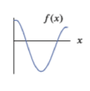 Chapter 2, Problem 18RE, Sketch the graphs of the derivatives of the functions shown in Exercises 1318. Be sure your sketches 