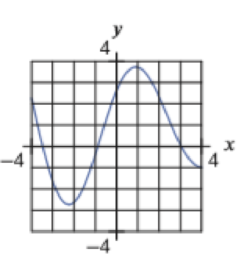 Chapter 2, Problem 20RE, In Exercises 2021, graph the second derivative of the function. 