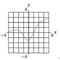 Chapter 2, Problem 21RE, In Exercises 2021, graph the second derivative of the function. 