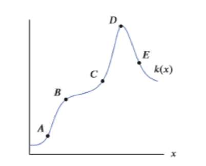 Chapter 2, Problem 25RE, (a) Between which pair of consecutive points in Figure 2.1 is the average rate of change of k (a) 