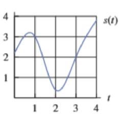 Chapter 2, Problem 6RE, In Exercises 27, find the average velocity for the position function s(t), in mm, over the interval 