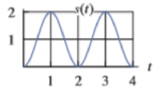 Chapter 2, Problem 7RE, In Exercises 27, find the average velocity for the position function s(t), in mm, over the interval 