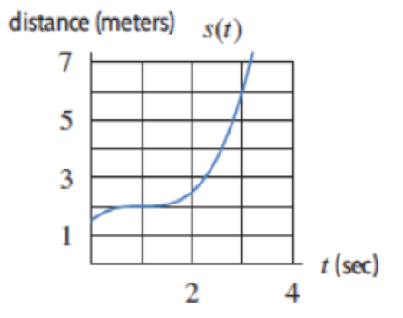 Chapter 2.1, Problem 5E, Figure 2.7 shows a particles distance from a point as a function of time, t. What is the particles 