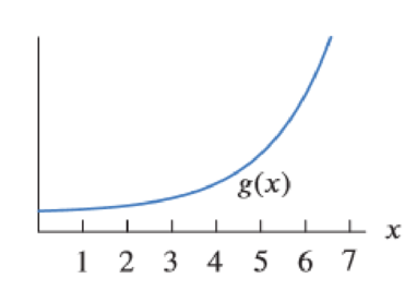 Chapter 2.2, Problem 11E, Use Figure 2.22 to decide which is larger in each of the following pairs (a) Average rate of change 