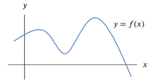 Chapter 2.2, Problem 13E, Label points A, B, C, D, E, and F on the graph of y = f(x) in Figure 2.24. (a) Point A is a point on 