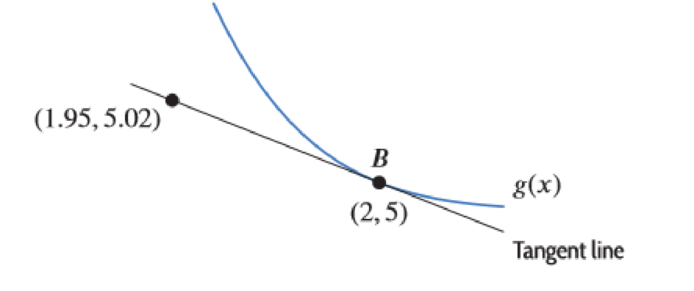 Chapter 2.2, Problem 24E, Use Figure 2.27 to fill in the blanks in the following statements about the function g at point B. 