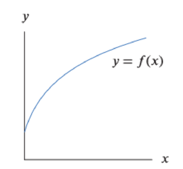 Chapter 2.2, Problem 25E, On a copy of Figure 2.28, mark lengths that represent the quantities in parts (a)(d). (Pick any 