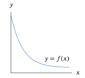 Chapter 2.2, Problem 26E, On a copy of Figure 2.29, mark lengths that represent the quantities in parts (a)(d). (Pick any 