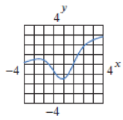 Chapter 2.3, Problem 11E, For Exercises 413, graph the derivative of the given functions. 