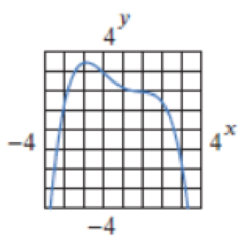 Chapter 2.3, Problem 12E, For Exercises 413, graph the derivative of the given functions. 