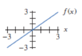 Chapter 2.3, Problem 34E, For Problems 3443, sketch the graph of f(x). 