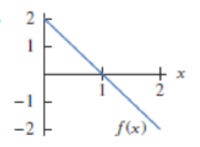 Chapter 2.3, Problem 35E, For Problems 3443, sketch the graph of f(x). 