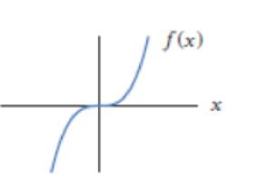 Chapter 2.3, Problem 39E, For Problems 3443, sketch the graph of f(x). 