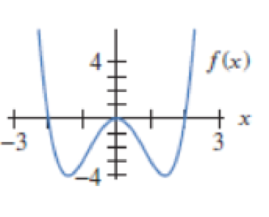 Chapter 2.3, Problem 40E, For Problems 3443, sketch the graph of f(x). 