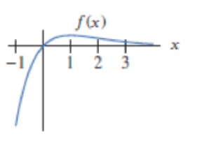 Chapter 2.3, Problem 41E, For Problems 3443, sketch the graph of f(x). 