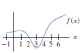 Chapter 2.3, Problem 42E, For Problems 3443, sketch the graph of f(x). 