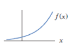 Chapter 2.3, Problem 43E, For Problems 3443, sketch the graph of f(x). 