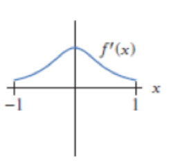 Chapter 2.3, Problem 44E, In Problems 4447, match f with the corresponding f in Figure 2.36. Figure 2.36 , example  2