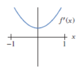 Chapter 2.3, Problem 46E, In Problems 4447, match f with the corresponding f in Figure 2.36. Figure 2.36 , example  2