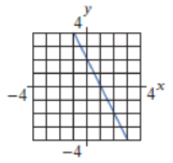 Chapter 2.3, Problem 4E, For Exercises 413, graph the derivative of the given functions. 