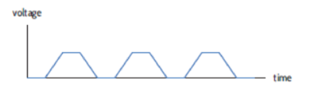 Chapter 2.3, Problem 51E, Figure 2.39 shows a graph of voltage across an electrical capacitor as a function of time. The 