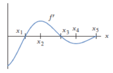 Chapter 2.3, Problem 52E, Figure 2.40 is the graph of f, the derivative of a function f. On what interval(s) is the function f 