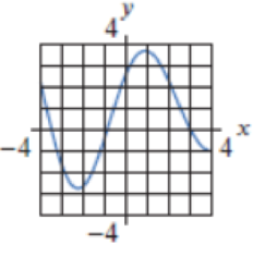 Chapter 2.3, Problem 6E, For Exercises 413, graph the derivative of the given functions. 