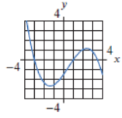 Chapter 2.3, Problem 7E, For Exercises 413, graph the derivative of the given functions. 