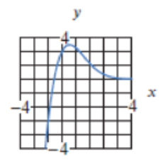 Chapter 2.3, Problem 9E, For Exercises 413, graph the derivative of the given functions. 