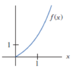 Chapter 2.5, Problem 10E, For Exercises 813, give the signs of the first and second derivatives for the function. Each 