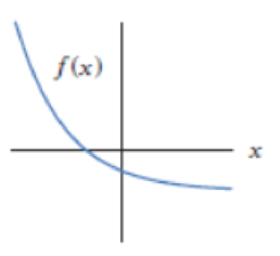 Chapter 2.5, Problem 11E, For Exercises 813, give the signs of the first and second derivatives for the function. Each 