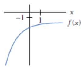 Chapter 2.5, Problem 12E, For Exercises 813, give the signs of the first and second derivatives for the function. Each 