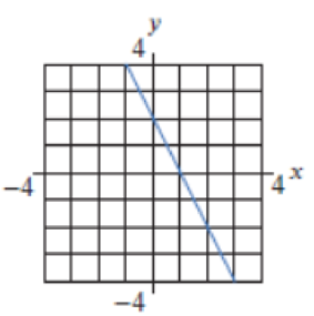 Chapter 2.5, Problem 19E, In Problems 1924, graph the second derivative of the function. 