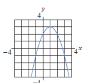 Chapter 2.5, Problem 20E, In Problems 1924, graph the second derivative of the function. 