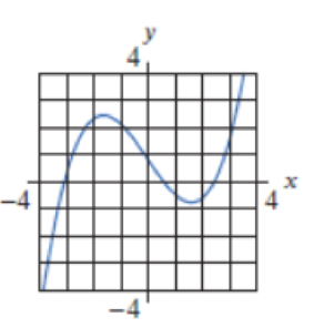 Chapter 2.5, Problem 21E, In Problems 1924, graph the second derivative of the function. 