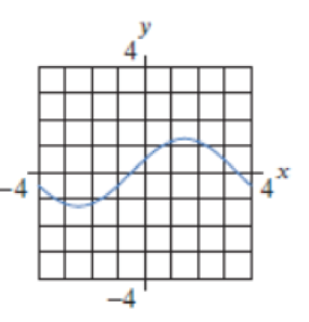 Chapter 2.5, Problem 22E, In Problems 1924, graph the second derivative of the function. 