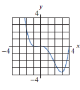 Chapter 2.5, Problem 23E, In Problems 1924, graph the second derivative of the function. 