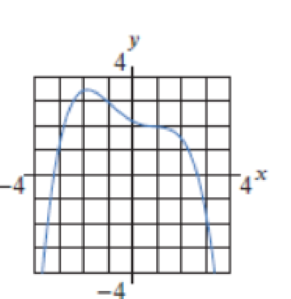 Chapter 2.5, Problem 24E, In Problems 1924, graph the second derivative of the function. 