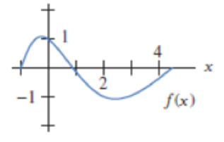 Chapter 2.5, Problem 2E, For the function graphed in Figure 2.52, are the following nonzero quantities positive or negative? 