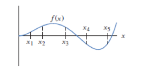 Chapter 2.5, Problem 36E, At which of the marked x-values in Figure 2.56 can the following statements be true? (a) f(x)  0 (b) 