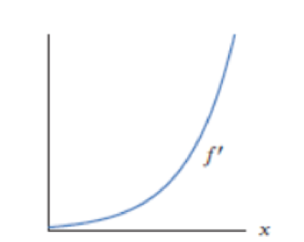 Chapter 2.5, Problem 43E, (a) Using the graph of f in Figure 2.59, for what values of x is f increasing? (b) For what values 