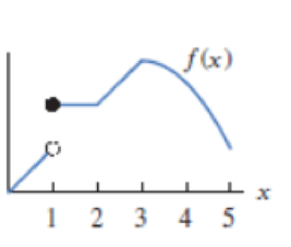 Chapter 2.6, Problem 1E, For the graphs in Exercises 12, list the x-values for which the function appears to be (a) Not 