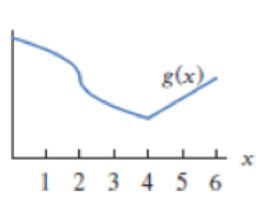 Chapter 2.6, Problem 2E, For the graphs in Exercises 12, list the x-values for which the function appears to be (a) Not 