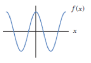 Chapter 2.6, Problem 4E, In Exercises 34, does the function appear to be differentiable on the interval of x-values shown? 