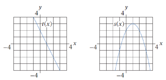 Chapter 3, Problem 82RE, For Problems 8287, use Figure 3.1. Figure 3.1 Let (x) = t(x)s(x) and p(x) = t(x)s(x). Estimate: (a) 