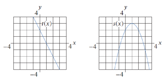 Chapter 3, Problem 84RE, For Problems 8287, use Figure 3.1. Figure 3.1 Let (x) = s(s(x)). Estimate: (a) (1) (b)  (2) 