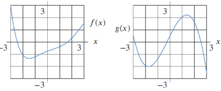 Chapter 3, Problem 88RE, For Problems 8891, let (x) = f(g(x)) and k(x) = g(f(x)). Use Figure 3.2 to estimate the derivatives. 