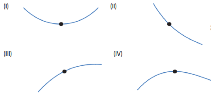 Chapter 3.1, Problem 78E, For the functions in Problems 7881: (a) Find the derivative at x = 1. (b) Find the second derivative 