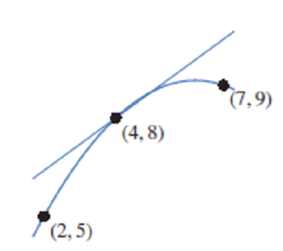 Chapter 3.10, Problem 10E, Applying the Mean Value Theorem with a = 2, b = 7 to the function in Figure 3.43 leads to c = 4. 