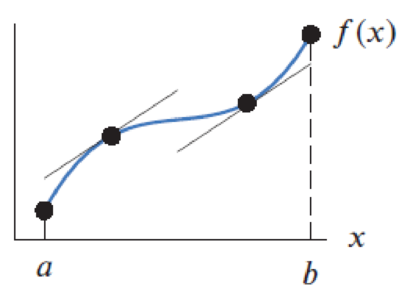 Chapter 3.10, Problem 6E, Do the functions graphed in Exercises 69 appear to satisfy the hypotheses of the Mean Value Theorem 